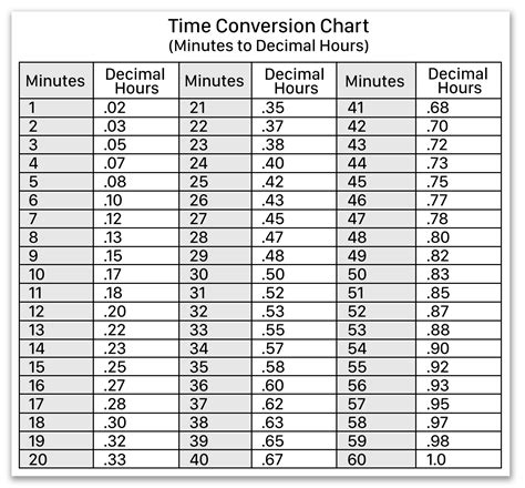 3am to 9am how many hours|Hours Calculator .